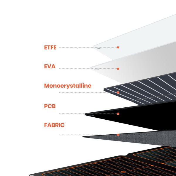 360W FlexSolar Faltbares Monokristallines Solarpanel für Powerstation - RadeMotion OnlineshopSolarenergie-Zubehör